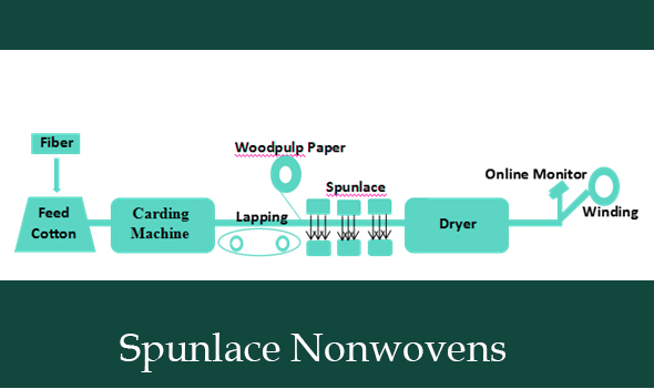 non woven fabric material non woven fabric material